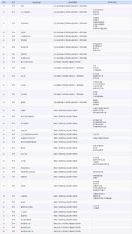 大学生选课有哪些 对于现在大学里的选修课程