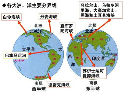 七大洲分界线的名称