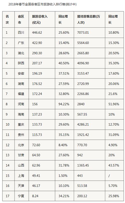 中国旅游收入排名前十的景区(旅游行业收入排行榜)