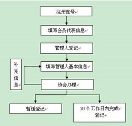 私募基金管理公司如何成立？私募基金的设立流程？