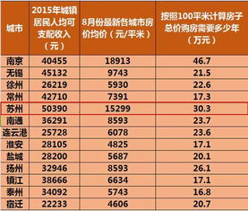 中国买房平均年龄27岁,你几岁买的 拖后腿了吗