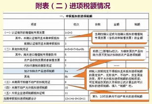 小规模纳税人按次申报纳税