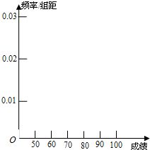 天然气的主要成分是甲烷.它是一种重要的化工原料. ⑴有关甲烷的下列说法错误的是 A. 甲烷能够与溴水发生取代反应 B. 甲烷不能使高锰酸钾酸性溶液褪色 C. 甲烷在一定条件下分解 