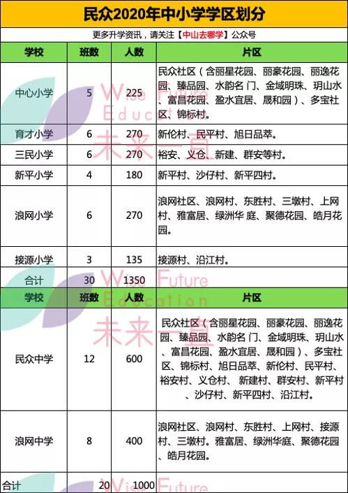 盘点 中山民众升学政策 学校 摇号 积分 一文详解