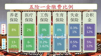 现在单位只交五险的员工一个月扣多少钱