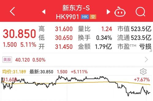 东方嘉盛下跌5.04%，报28.8元/股