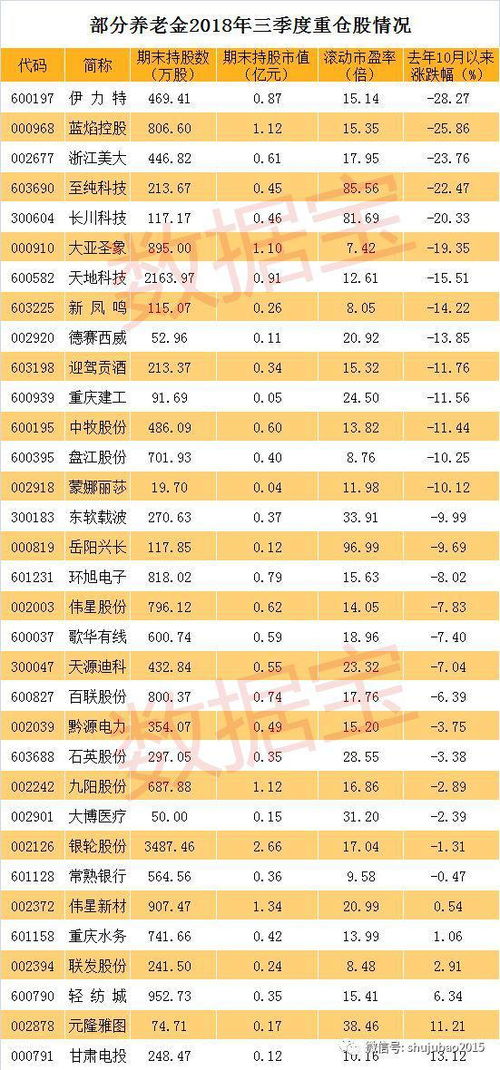 股票基础知识：建仓，平仓和持仓的区别