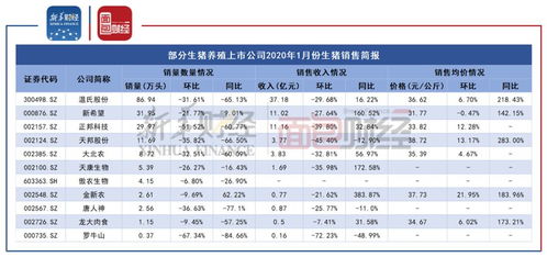 牧原股份2019年年报 净赚61亿超过历年总和,行业集中度趋升