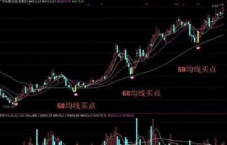 为什么有些股票说跌破60均线就不能买入。破60均线是什么意义