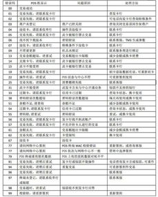 pos机显示mac码是什么意思,POS机提示80,MAC不正确,80MAC不正确什么意思