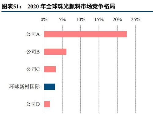 有人在坤彩珠光颜料公司工作过吗？那个公司怎么样发展好吗？ 待遇怎么样？