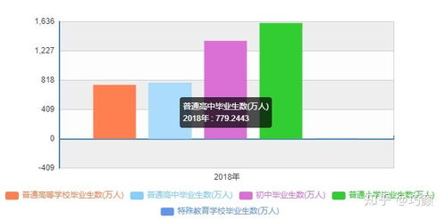 科普 为什么我建议那些想上大学但成绩不好的同学,去读职业教育