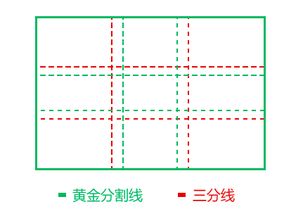 益学堂的吴剑老师所讲的黄金分割线用法适用于个股吗？