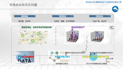 商业综合体大数据信息化平台建设综合解决方案.ppt