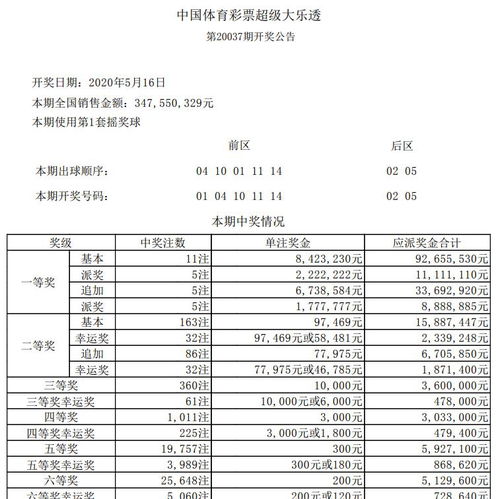 2020年5月16日中国体育彩票开奖公告