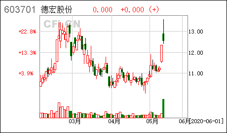 重大资产重组前，公司控股股东买卖公司股票算不算内幕交易，期限怎么界定。