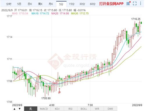 通货膨胀为什么会使金价上涨