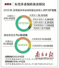 威海市养老保险交多少年,威海专交社保不交医保能退休吗