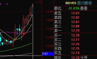 求通达信三天内5,10,20天线三线粘合的选股公式