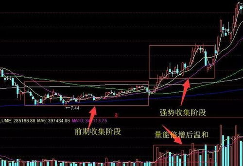 股票中量缩价涨一种是主力高度控盘筹码珍贵，一种是主力拉高出货，这两种是如何区分呢