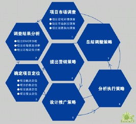 重庆动力方企业营销策划有限公司怎么样？