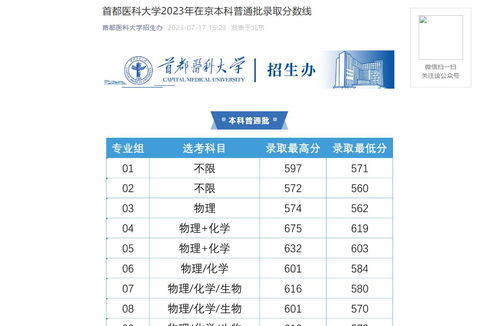 2023年高考最低分数线(首都医科大学高考分数线)