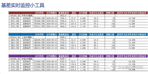 股指期货最长的合约是多长时间?