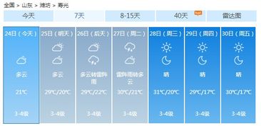 寿光开启冷 雨模式,气温降到...