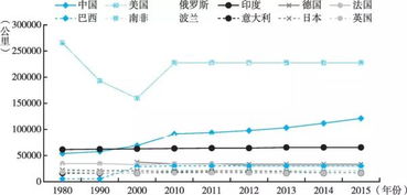 中国各省域铁路密度排名 按面积计算津京沪最高湖北排17位