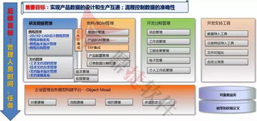 鼎捷软件有PLM项目的解决方案吗？公司最近需要引进，目前比较中意的几家供应商中鼎捷的性价比最高?