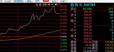 买入股票时为什么总是等待交易服务器应答超时?