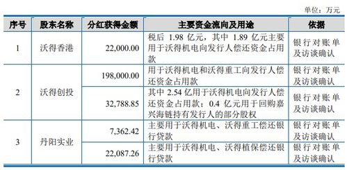 上市公司在给股东分红时，送股份却降股价，股民资产总值并没有变，这叫分红？