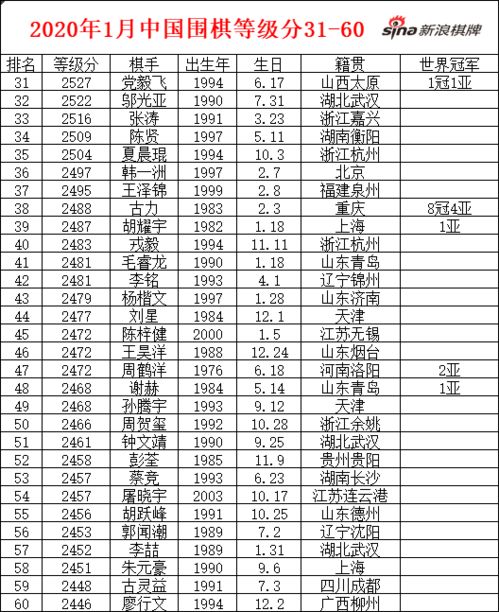 当打之年的中国围棋 高手浙江最多 沪鲁两湖紧随