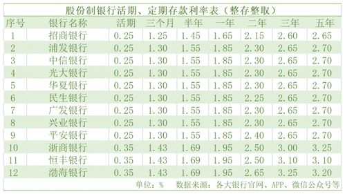 重磅 多家银行集体宣布