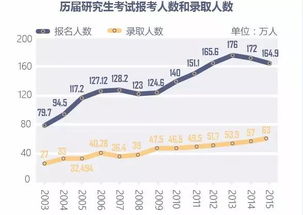 开发部，本科生待遇如何