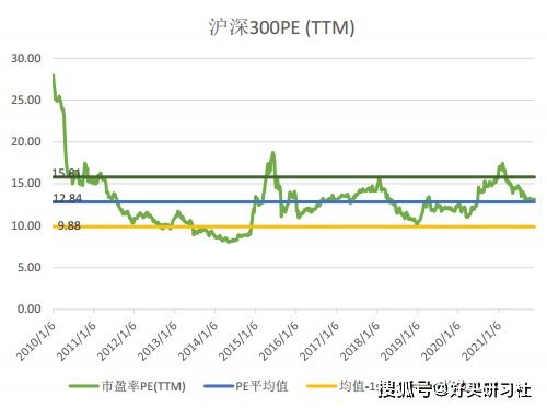 年末总资产30000万元，流动发债4000万元，长期负债8000万元。发行在外3000万，每股股价18，求市净率