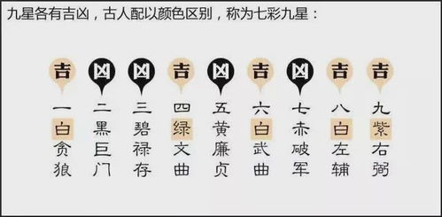 九紫运即将来临,这些人在九运中最走运