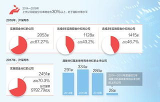 一般上市企业分红 是集中在什么时间段？ 4月到7月？ 有人知道吗 给个具体时间段 谢谢了！