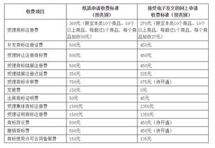 上海市浦东新区商标注册收费标准,注册商标收费清单多少钱 上海企爱