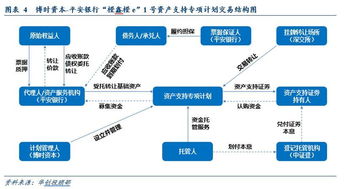 票据与证券区别联系