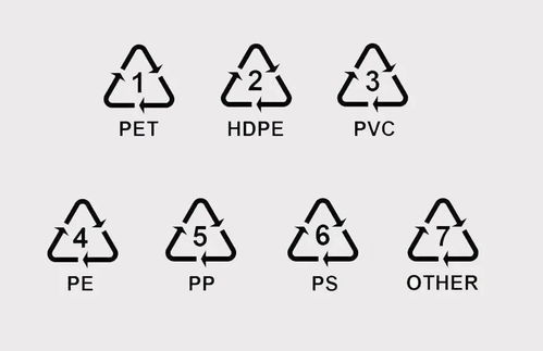 环保科普丨塑料品制底部的数字代表什么 一表帮你避开有害物质