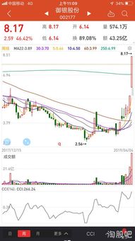 我炒股从20万，炒到现在的6万多，太失败了，和我一样的有没有