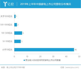 上市公司中青旅都经营哪些业务