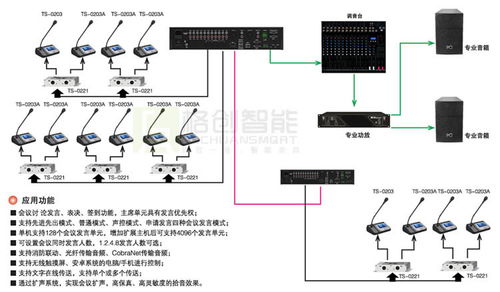 音频会议系统设备