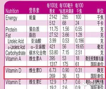 维生素100万国际单位怎样换算拜托各位大神