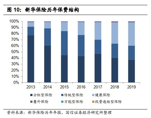 与保险利率有关的死差，利差，费差是什么意思