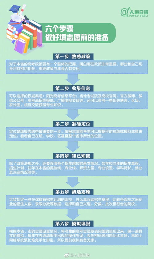 高考都有哪些专业一共有多少个专业,高考可以报几个专业？(图1)