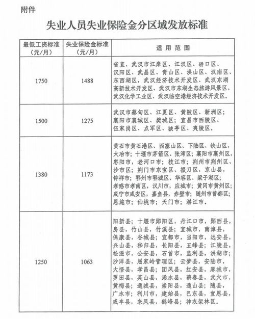 黄石市失业保险金能领多少(黄石失业保险金领取多少钱)