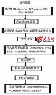 济南新车挂牌网上选号业务即将开通 还可网上自编号牌