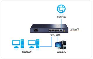 如何用交换机监控股票软件？